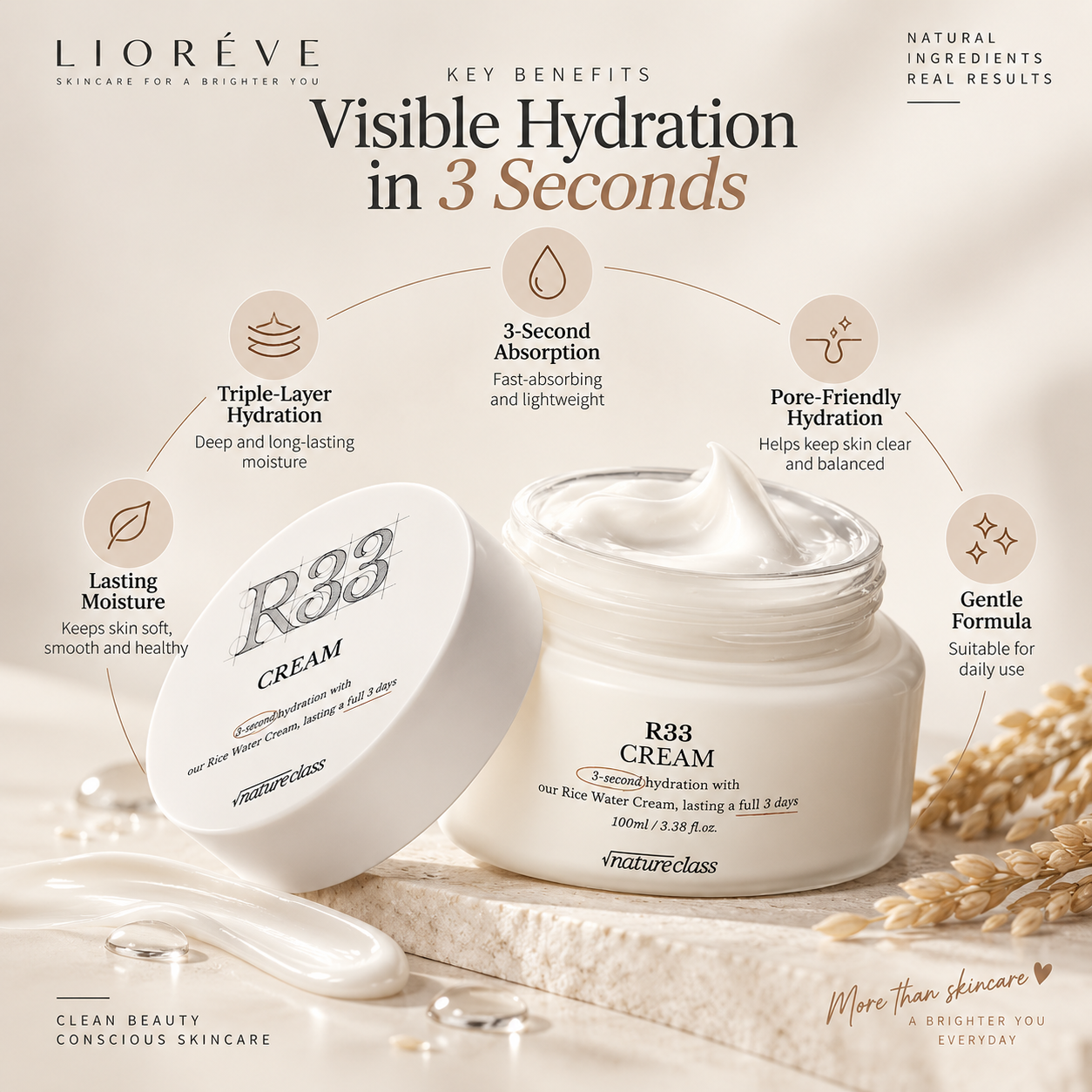 Visible hydration in 3 seconds – key benefits of the R33 Cream